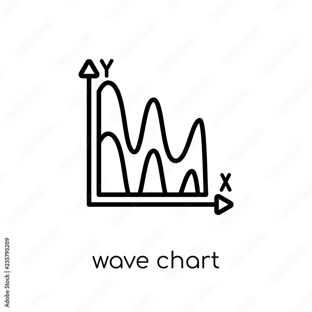 Wave chart icon. Trendy modern flat linear vector Wave chart icon on white background from thin line Business and analytics collection Wave chart icon. Trendy modern flat linear vector Wave chart icon on white background from thin line Business and analytics collection