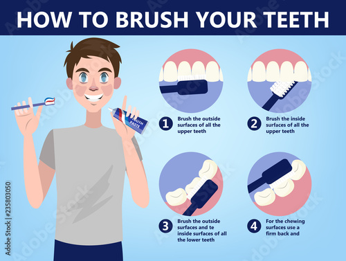 How to brush your teeth step-by-step instruction.