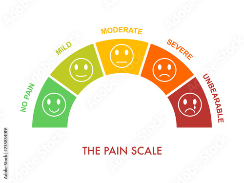 Pain measurement scale 0 to 5, mild to severe. Assessment medical tool. Arch chart indicate pain stages and evaluate suffering.Emotional faces with smile,neutral and sad. Vector illustration clipart
