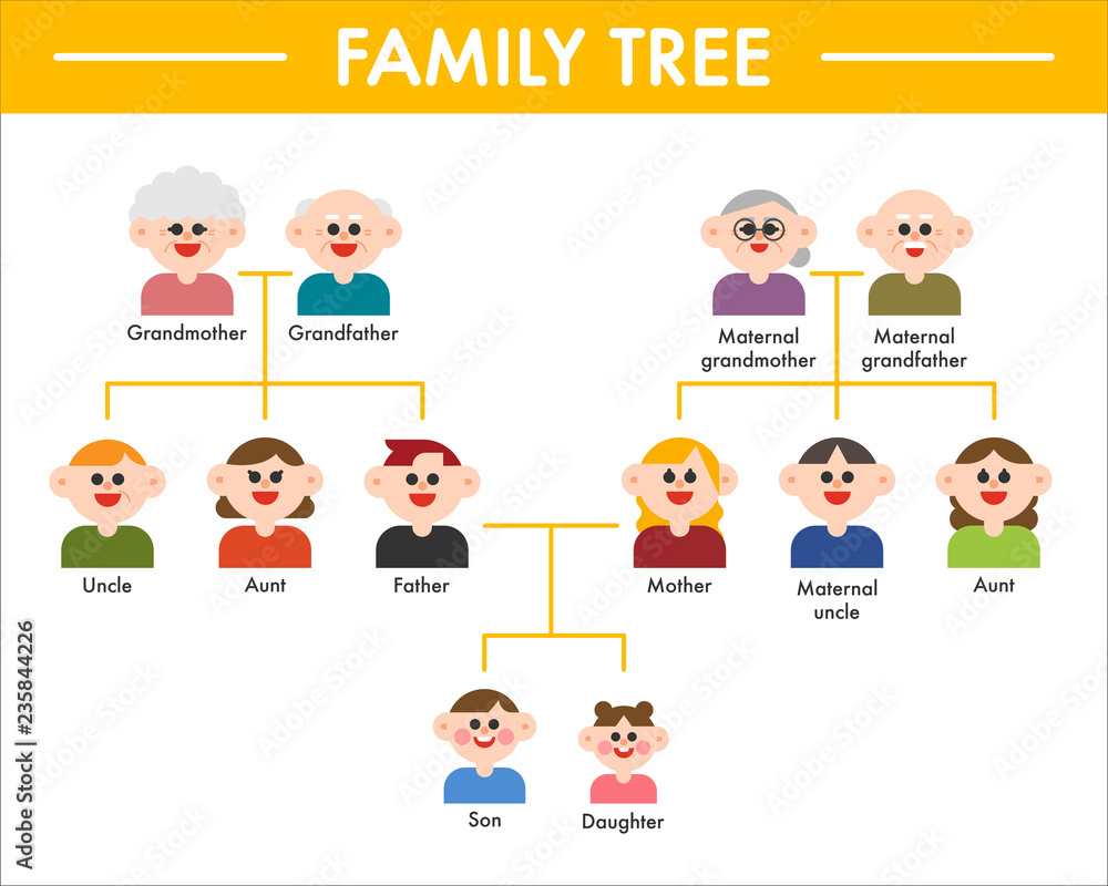 family tree character face. flat design style vector graphic ...