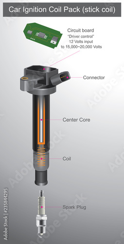 Car Ignition Coil Pack (stick coil).