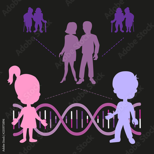 Children, parents, grandparents. Family history. DNA. Genetics. Cancer risk. Illness awareness. Infographic.  Vector illustration. Healthcare poster or banner template.