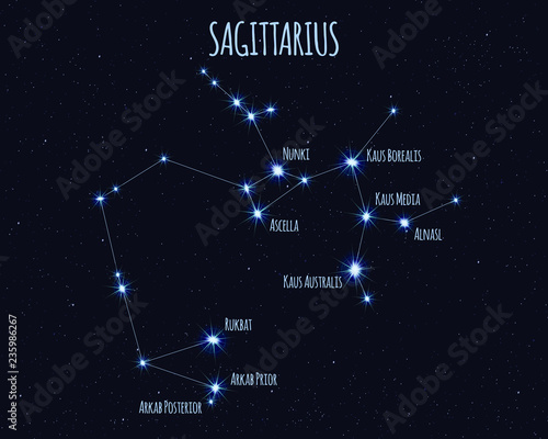 Sagittarius (The Archer) constellation, vector illustration with the names of basic stars against the starry sky