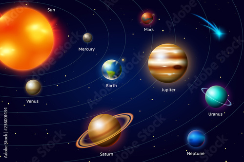 Planets of the solar system. Milky Way. Space and astronomy  the infinite universe and the galaxy among the stars in the sky. Education and science in the world. Sphere Mars Venus Sun Earth Jupiter.
