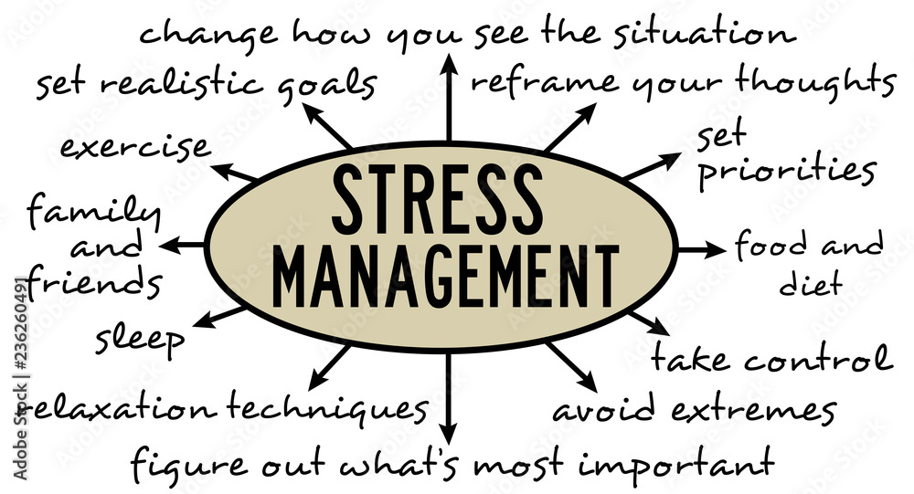 Stress management Stock Illustration | Adobe Stock