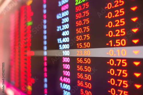 Stock market ticker on monitor screen