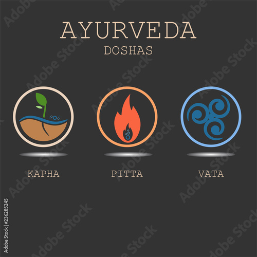 Doshas vata, pitta, kapha. Ayurvedic body types