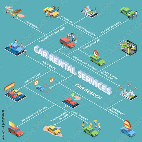 Carsharing Isometric Flowchart
