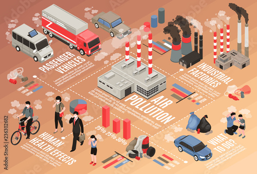 Air Pollution Isometric Flowchart