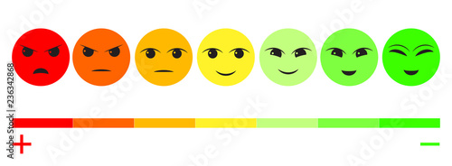 Seven Color Faces Feedback/Mood. Set seven faces scale - smile neutral sad - isolated vector illustration. Scale bar rating feedback from red to green.  Flat design. Vector illustration EPS10. 