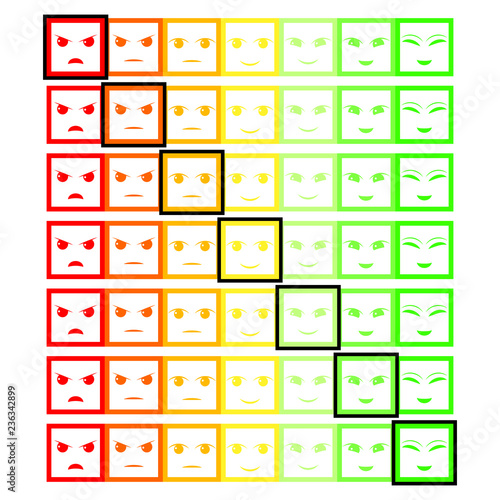 Seven Color Faces Feedback/Mood. Set seven faces scale - smile neutral sad - isolated vector illustration. Rank or level of satisfaction rating. Flat design. Vector illustration EPS10. 
