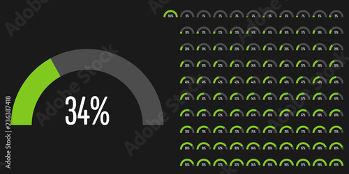 Set of semicircle percentage diagrams (meters) from 0 to 100 ready-to-use for web design, user interface (UI) or infographic - indicator with green