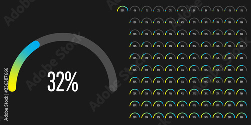 Set of semicircle percentage diagrams (meters) from 0 to 100 ready-to-use for web design, user interface (UI) or infographic - indicator with gradient from yellow to cyan (blue)