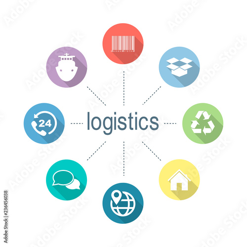 Logistics. Set of icons. Modern company logistics processes. Banner logistics with colorful vector icons