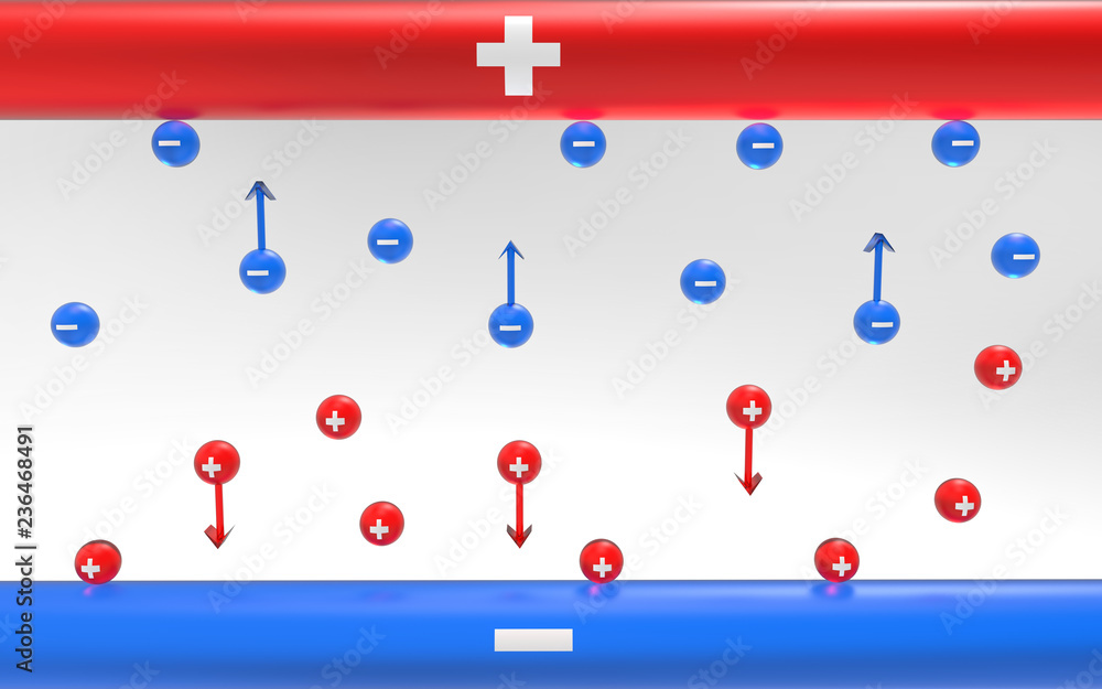 Electrolysis process with anode and cathode. Negative blue Anions and ...