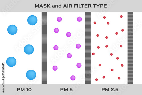 air pollution . pm 2.5 - 10 vector