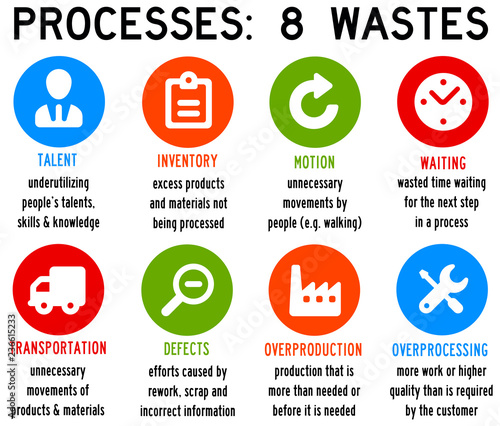 Process waste