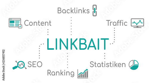 Linkbait Infografik Türkis