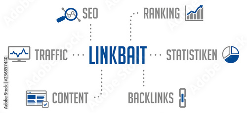 Linkbait Infografik Blau