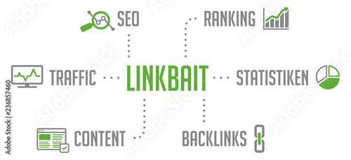 Linkbait Infografik Grün