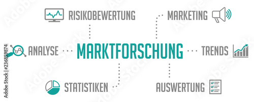 Marktforschung Infografik Türkis
