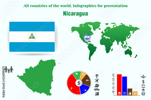 Nicaragua. All countries of the world. Infographics for presentation