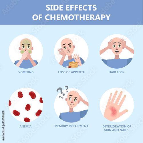 Side effects of chemotherapy set. Patient suffer