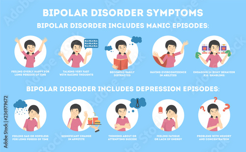 Bipolar disorder symptoms infographic of mental health disease. photo