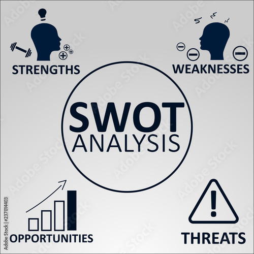 SWOT Analysis Concept. Strengths, Weaknesses, Opportunities and Threats of the Company. Vector illustration with Icons and Text.