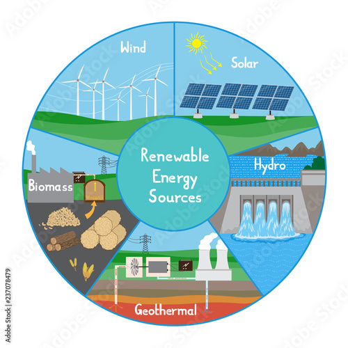 Renewable Energy Sources- Infographic