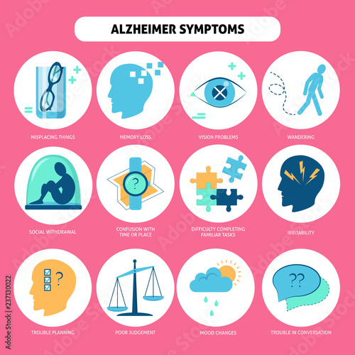 Set of Alzheimer's disease symptoms icons in flat style