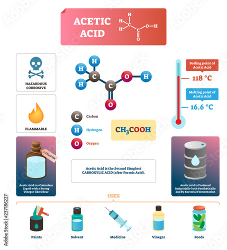 Acetic acid vector illustration. Diagram with liquid uses and formula chain