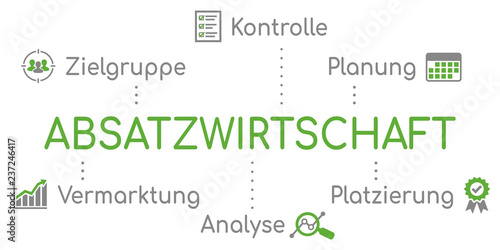 Absatzwirtschaft Infografik