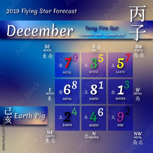 Feng shui calendar by months.