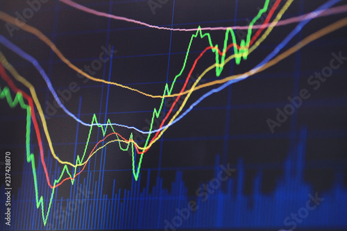 Charts of financial instruments with analysis for professional technical analysis on the monitor of a computer. Fundamental and technical analysis concept.