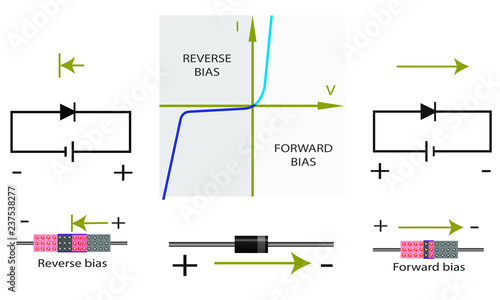 Diode information