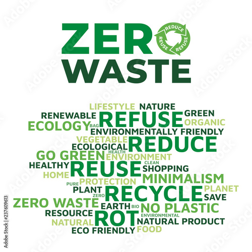 Zero waste and ecological lifestyle concept. Logo and typographic poster with eco words (refuse, reduce, reuse, recycle, rot). Vector object isolated on white background