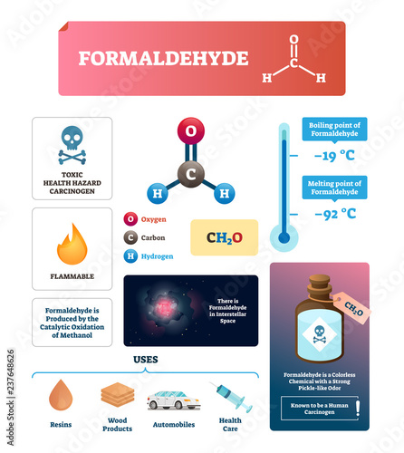 Formaldehyde vector illustration. Chemical gas substance characteristics.