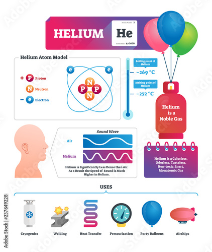 Helium vector illustration. Chemical gas substance characteristics and uses photo