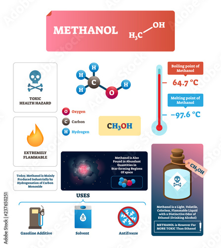 Methanol vector illustration. Labeled chemical substance characteristics.
