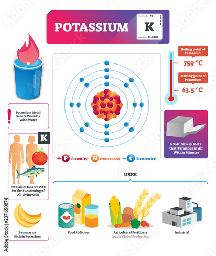 Potassium vector illustration. Chemical element characteristics and uses.