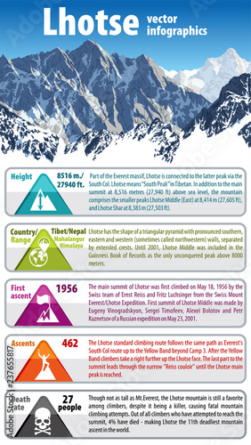 Vector infographic of Lhotse -  fourth highest mountain in the world