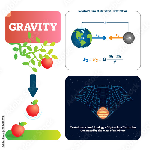 Canvas Print Gravity vector illustration