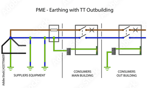 PME Earthing TN-C-S with Outbuilding