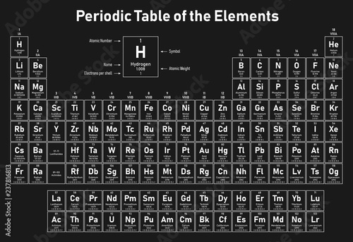 Periodic Table of the Elements - shows atomic number, symbol, name, atomic weight and electrons per shell
