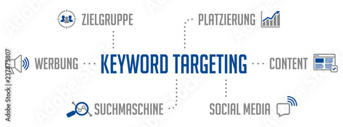 Keyword Targeting Infografik Blau