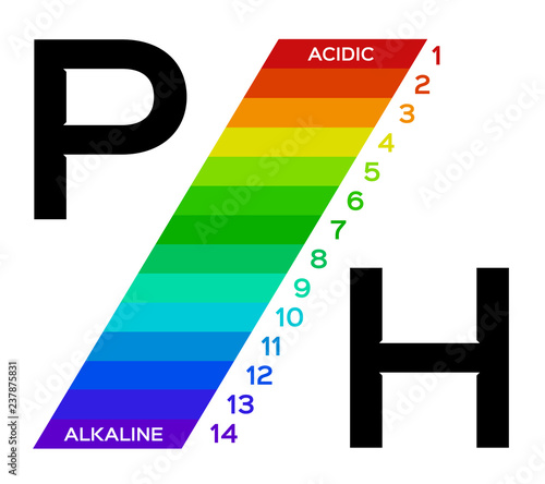 ph scale vector graphic . acid to base