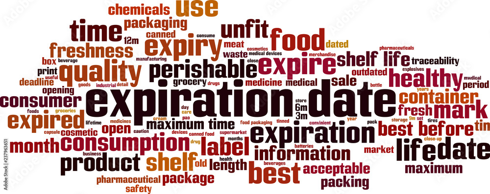 Expiration date word cloud