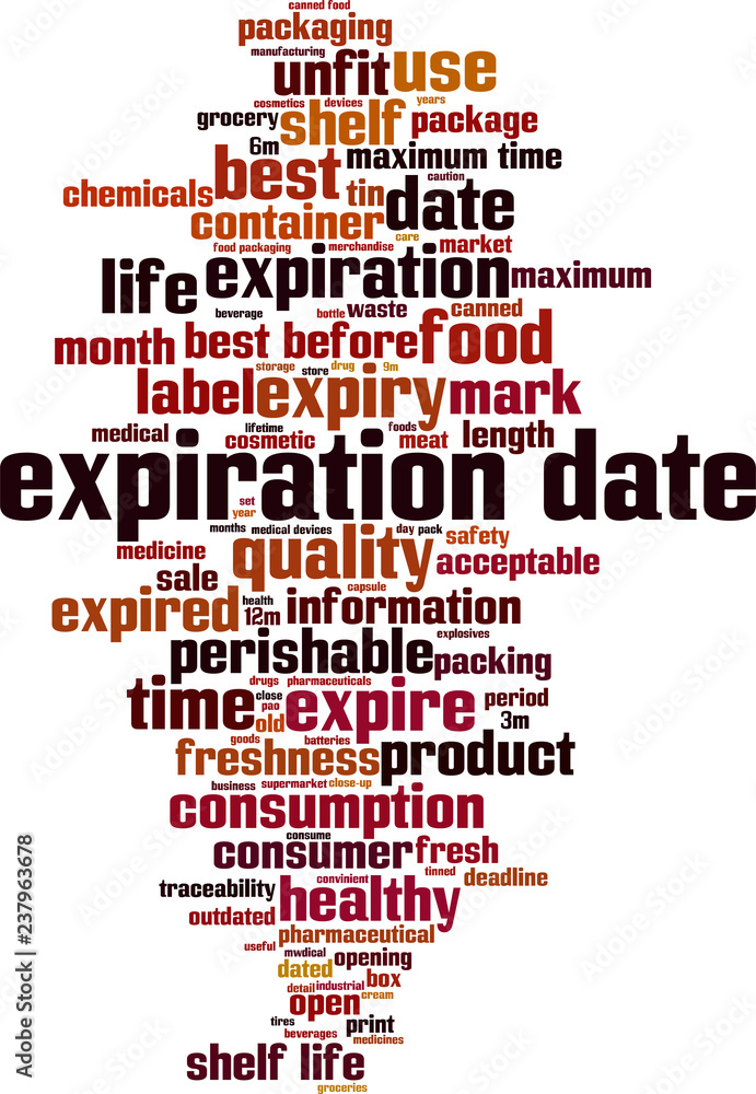 Expiration date word cloud