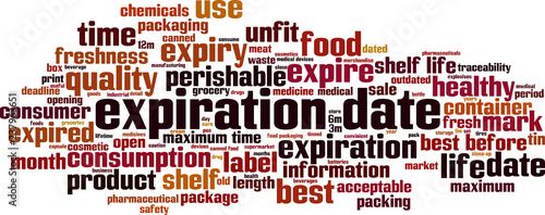 Expiration date word cloud
